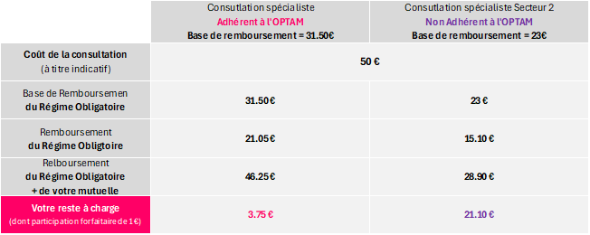 TABLEAU OPTAM